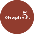Graph5