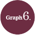 Graph6