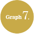 Graph7