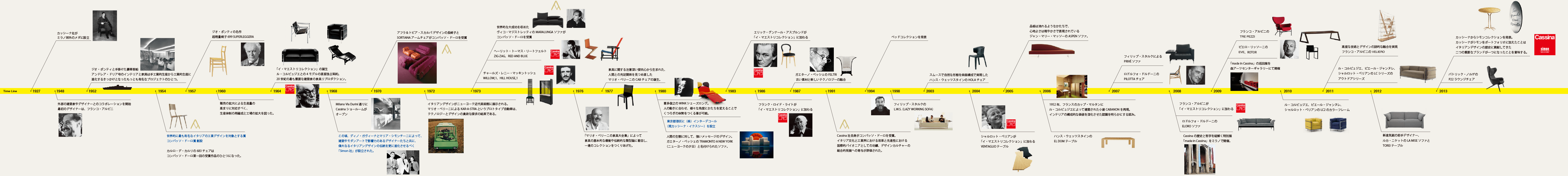 Cassinaの歴史